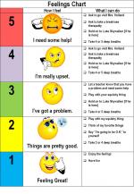Emotional Thermometer
