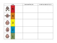 Emotional Thermometer blank template