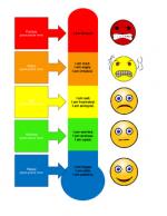 Emotional thermometer example